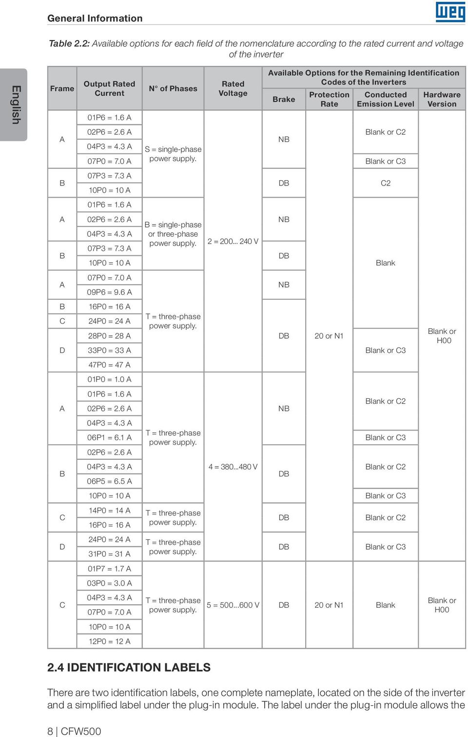 3 A 07P0 = 7.0 A S = single-phase power supply. NB Blank or C2 Blank or C3 B 07P3 = 7.3 A 10P0 = 10 A DB C2 01P6 = 1.6 A A B 02P6 = 2.6 A 04P3 = 4.3 A 07P3 = 7.