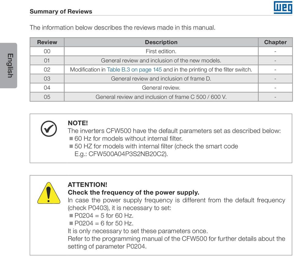 - 05 General review and inclusion of frame C 500 / 600 V. - NOTE! The inverters CFW500 have the default parameters set as described below: 60 Hz for models without internal filter.