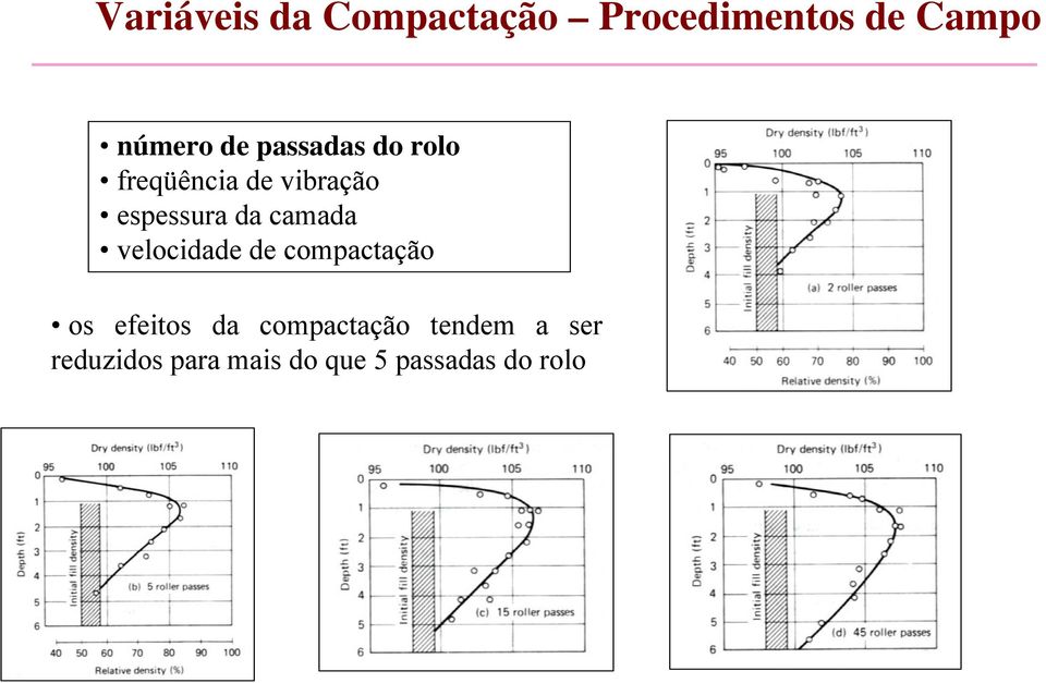 camada velocidade de compactação os efeitos da