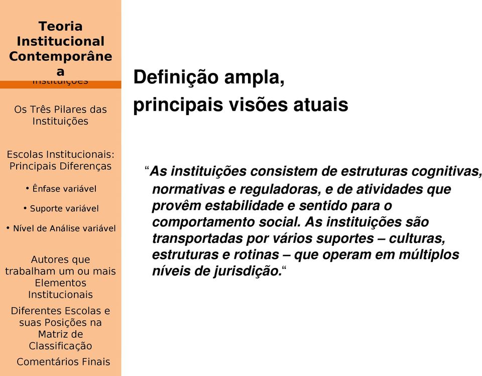 Comentários Finis As instituições consistem de estruturs cognitivs, normtivs e reguldors, e de tividdes que provêm estbilidde e sentido pr