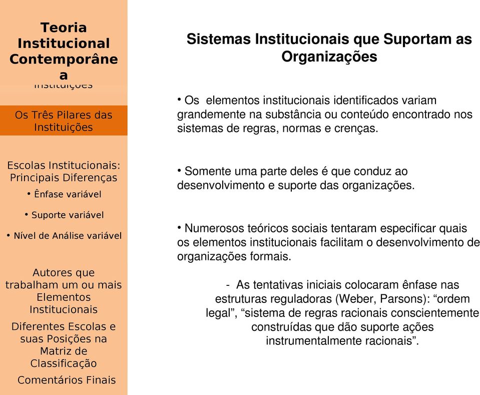 Escols Institucionis: Principis Diferençs Ênfse vriável Suporte vriável Nível de Análise vriável trblhm um ou mis Institucionis Diferentes Escols e sus Posições n Mtriz de Clssificção Comentários