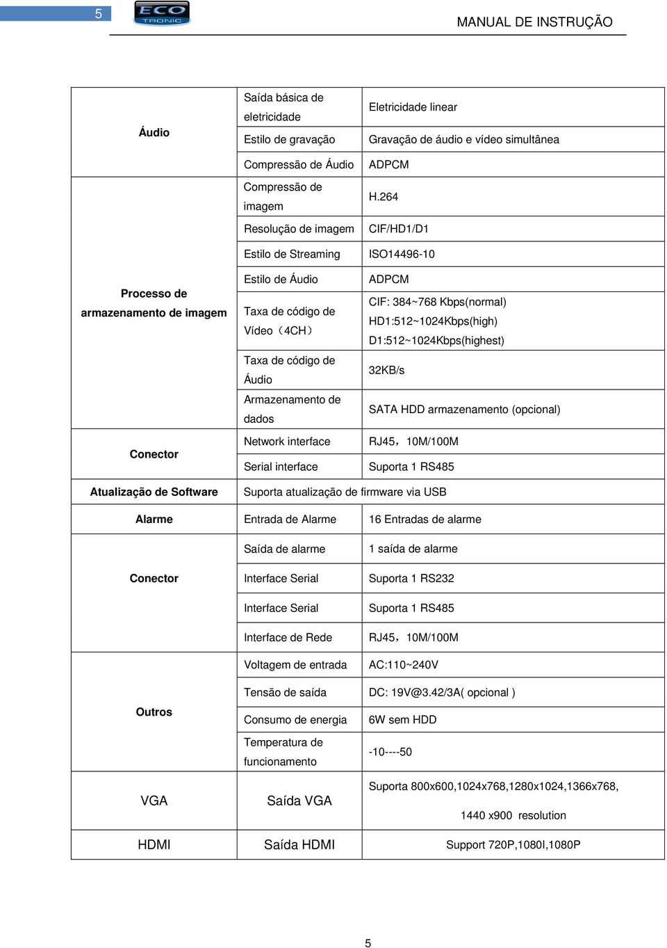 264 CIF/HD1/D1 ISO14496-10 ADPCM CIF: 384~768 Kbps(normal) HD1:512~1024Kbps(high) D1:512~1024Kbps(highest) 32KB/s SATA HDD armazenamento (opcional) RJ45,10M/100M Suporta 1 RS485 Atualização de