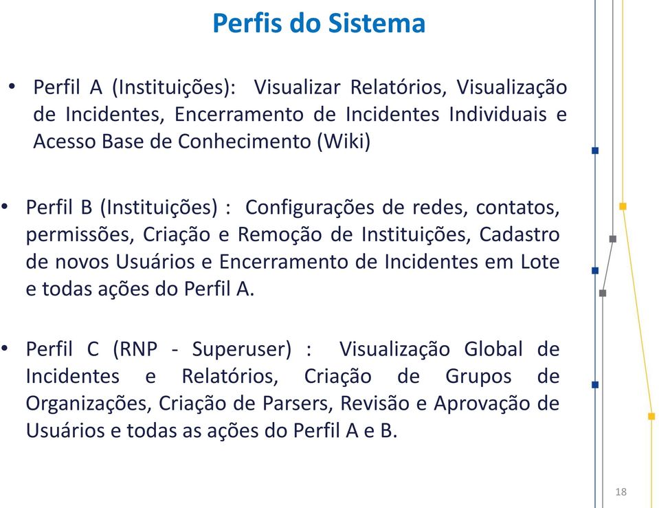 Cadastro de novos Usuários e Encerramento de Incidentes em Lote e todas ações do Perfil A.