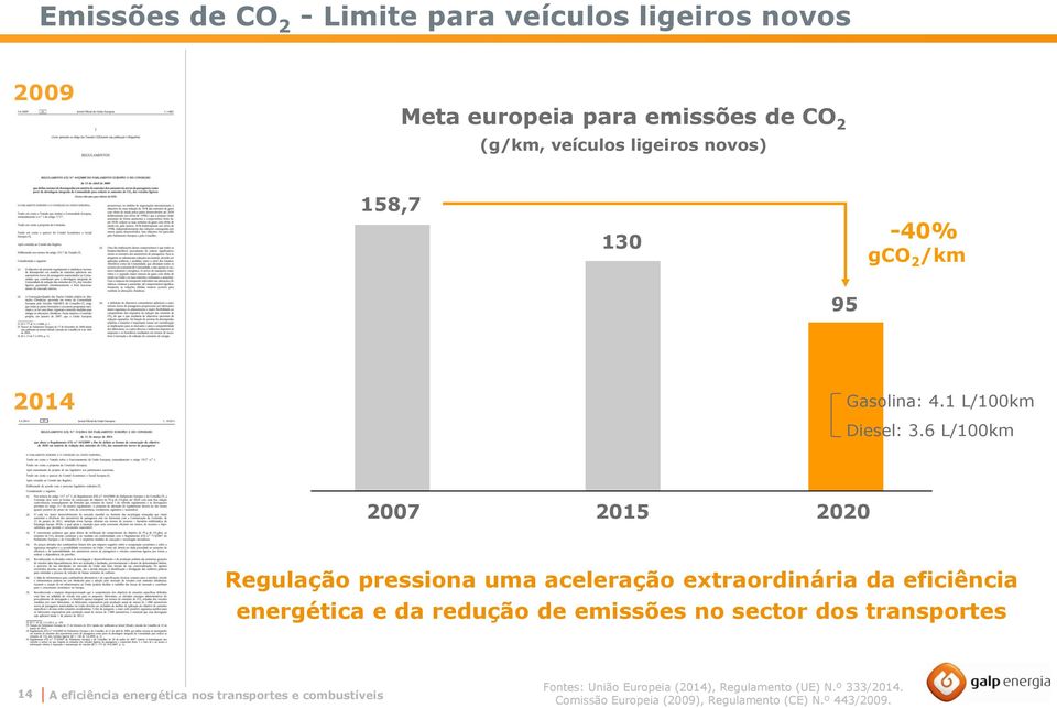 6 L/100km 2007 2015 2020 Regulação pressiona uma aceleração extraordinária da eficiência energética e da redução de emissões no