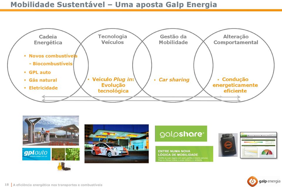 Biocombustíveis GPL auto Gás natural