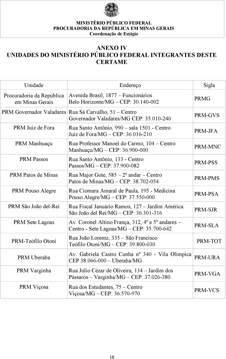 010-240 PRM Juiz de Fora PRM Manhuaçu PRM Passos PRM Patos de Minas PRM Pouso Alegre PRM São João del-rei Rua Santo Antônio, 990 sala 1501 - Centro Juiz de Fora/MG CEP: 36.