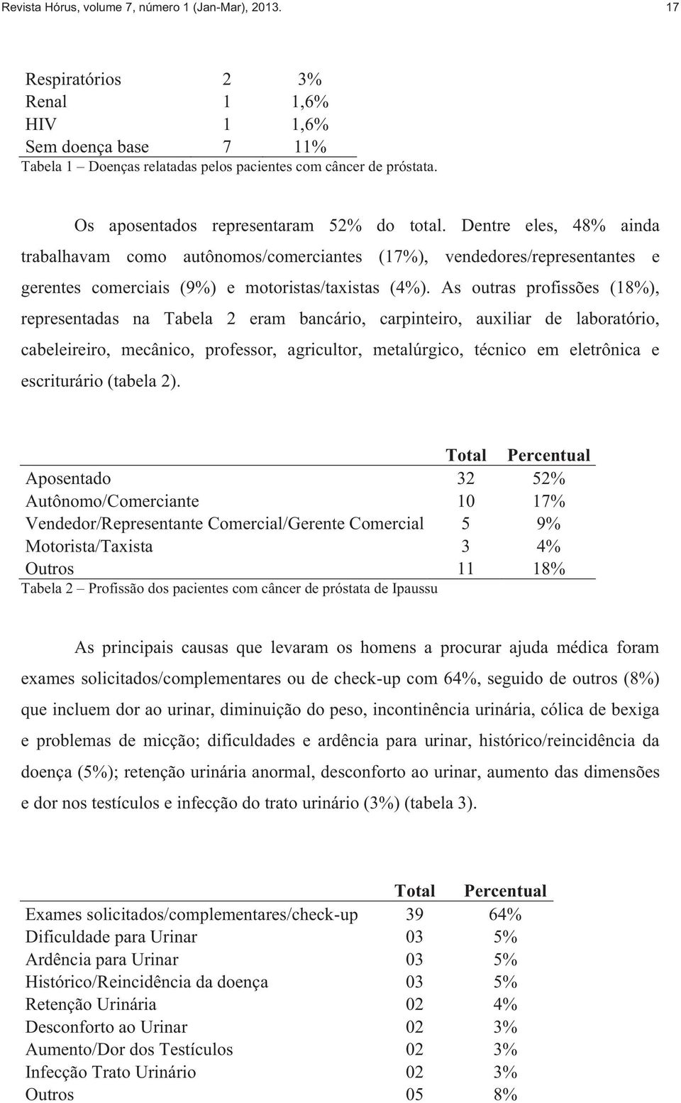 As outras profissões (18%), representadas na Tabela 2 eram bancário, carpinteiro, auxiliar de laboratório, cabeleireiro, mecânico, professor, agricultor, metalúrgico, técnico em eletrônica e