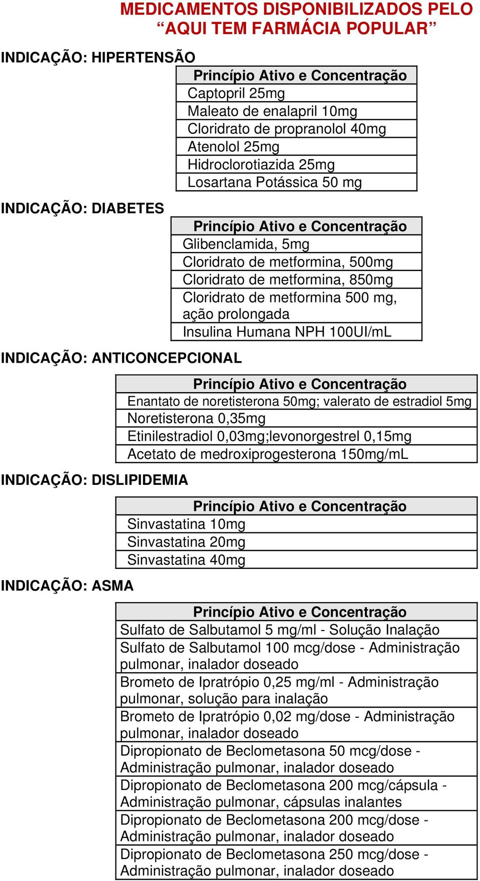 Cloridrato de metformina 500 mg, ação prolongada Insulina Humana NPH 100UI/mL Enantato de noretisterona 50mg; valerato de estradiol 5mg Noretisterona 0,35mg Etinilestradiol 0,03mg;levonorgestrel