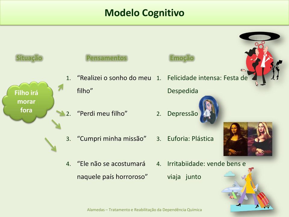 Felicidade intensa: Festa de Despedida 2. Depressão 3. Cumpri minha missão 3.