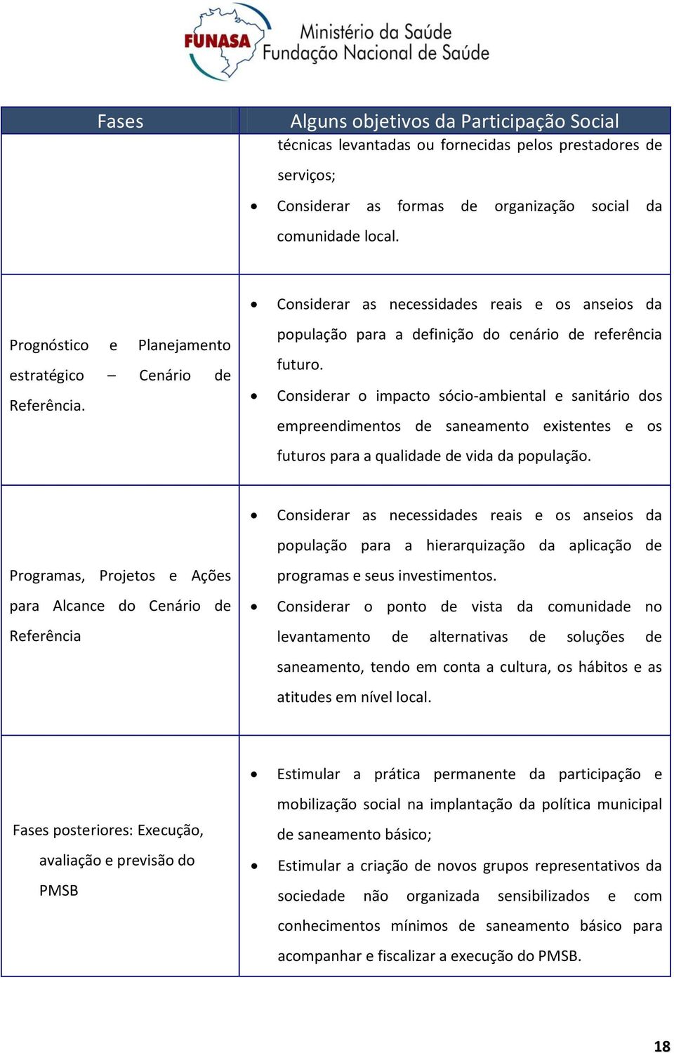 Considerar o impacto sócio-ambiental e sanitário dos empreendimentos de saneamento existentes e os futuros para a qualidade de vida da população.