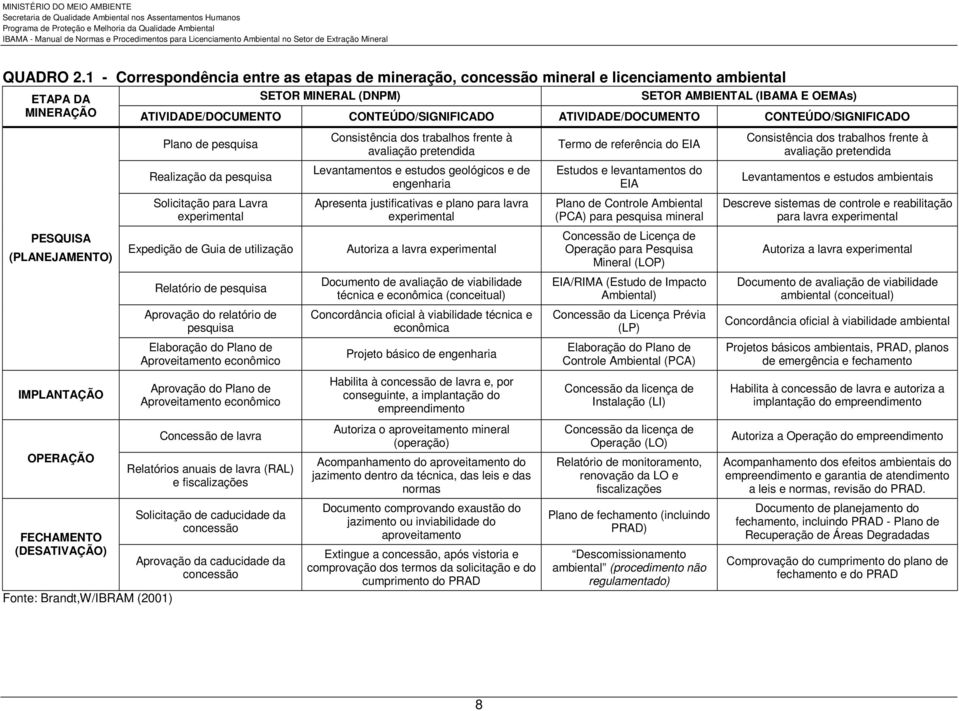 CONTEÚDO/SIGNIFICADO ATIVIDADE/DOCUMENTO CONTEÚDO/SIGNIFICADO Plano de pesquisa Consistência dos trabalhos frente à avaliação pretendida Termo de referência do EIA Consistência dos trabalhos frente à