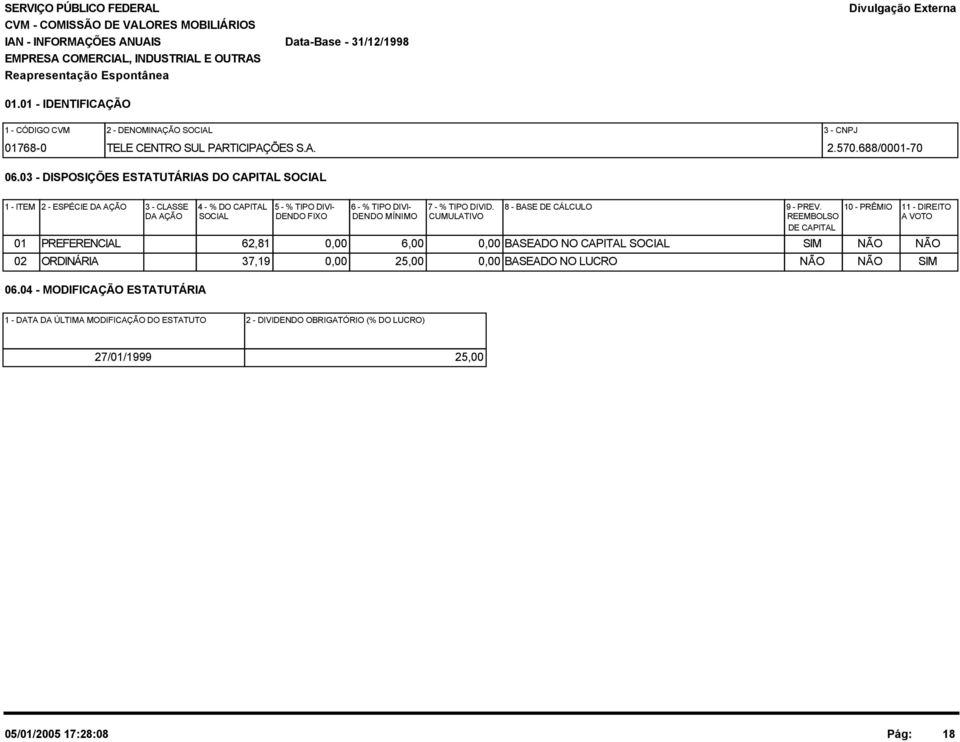 03 - DISPOSIÇÕES ESTATUTÁRIAS DO CAPITAL SOCIAL 1 - ITEM 2 - ESPÉCIE DA AÇÃO 3 - CLASSE 4 - % DO CAPITAL 5 - % TIPO DIVI- DA AÇÃO SOCIAL DENDO FIXO 6 - % TIPO DIVI- DENDO MÍNIMO 7 - % TIPO DIVID.