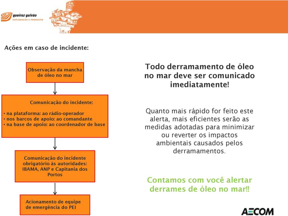 incidente obrigatório às autoridades: IBAMA, ANP e Capitania dos Portos Quanto mais rápido for feito este alerta, mais eficientes serão as medidas