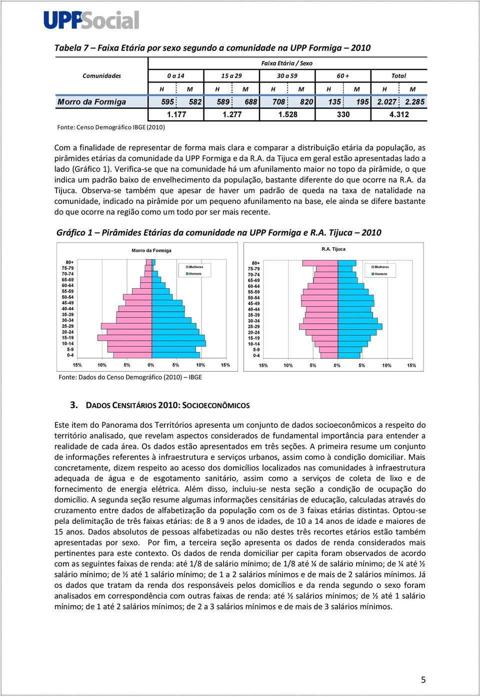 da Tijuca em geral estão apresentadas lado a lado (Gráfico 1).