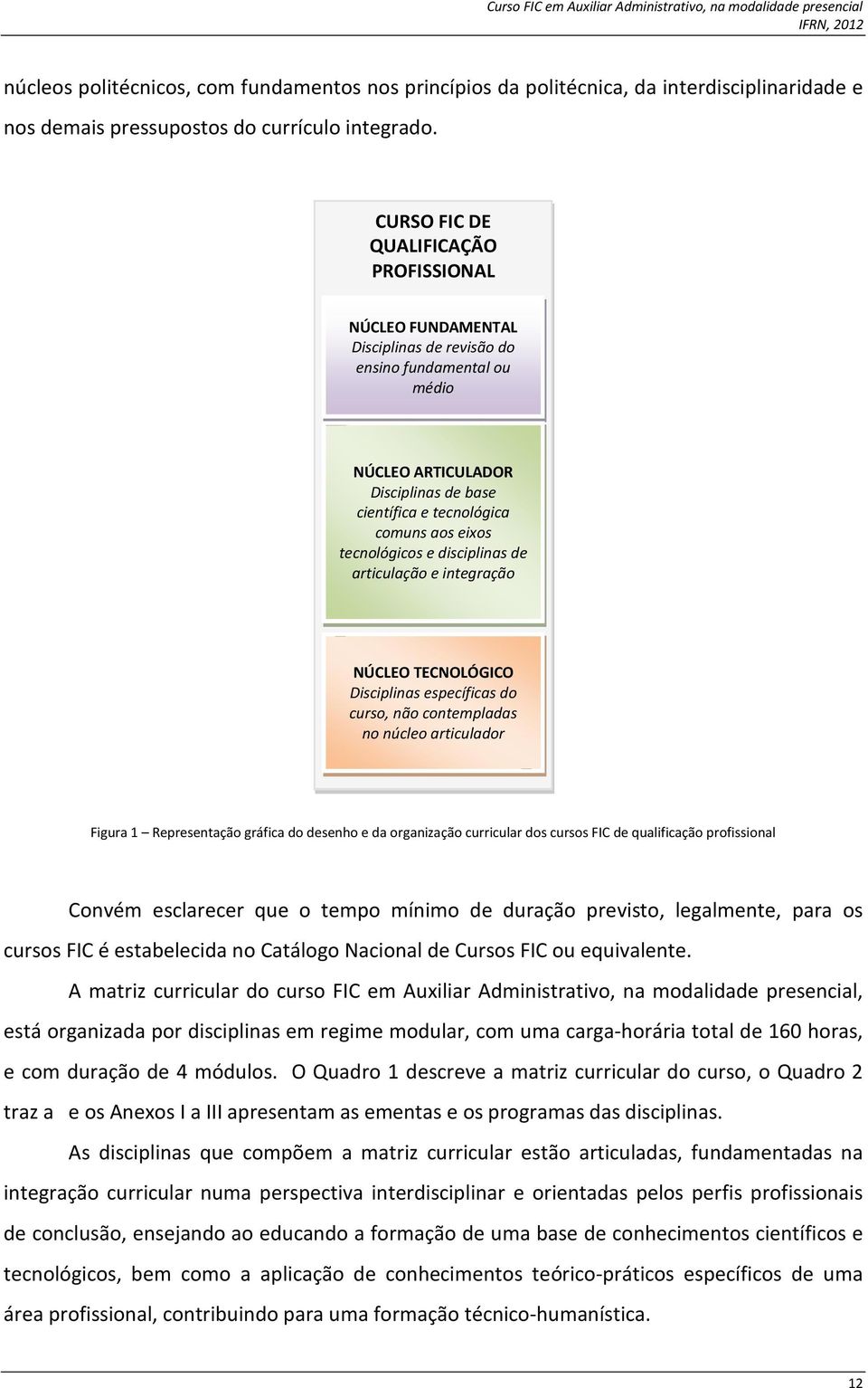 tecnológicos e disciplinas de articulação e integração NÚCLEO TECNOLÓGICO Disciplinas específicas do curso, não contempladas no núcleo articulador Figura 1 Representação gráfica do desenho e da