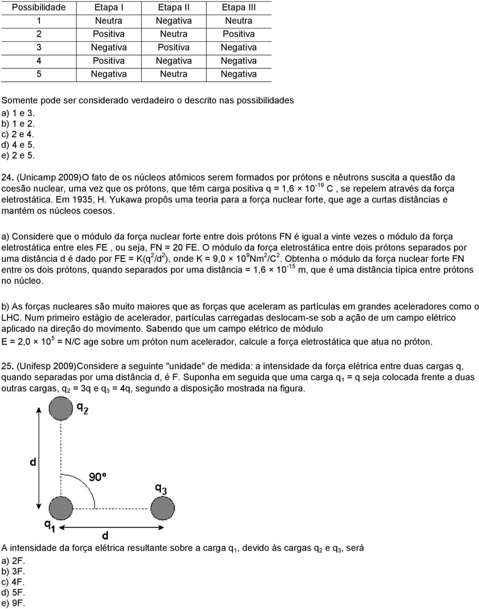 ) 4 e 5. e) e 5. 4. (Unicamp 009)O fato e os núcleos atômicos serem formaos por prótons e nêutrons suscita a questão a coesão nuclear, uma vez que os prótons, que têm carga positiva q = 1,6 10-19 C,