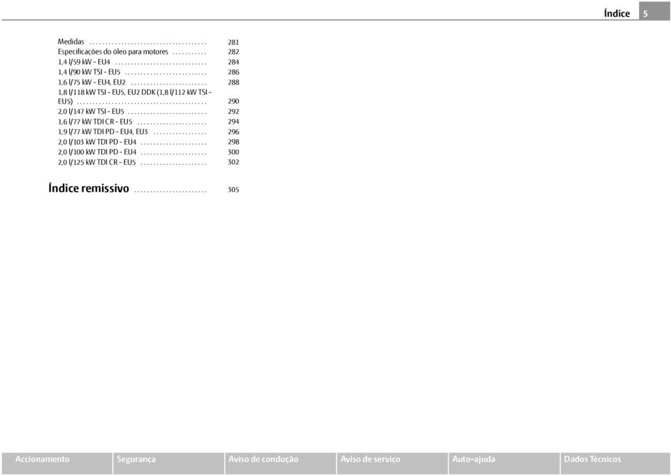 ..................... 1,9 l/77 kw TDI PD - EU4, EU3................. 2,0 l/103 kw TDI PD - EU4..................... 2,0 l/100 kw TDI PD - EU4..................... 2,0 l/125 kw TDI CR - EU5.
