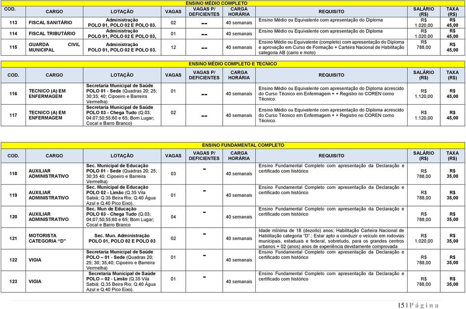 ENSINO MÉDIO COMPLETO VAGAS P/ CARGA DEFICIENTES HORÁRIA 02 -- 40 semanais 01 -- 40 semanais 12 -- 40 semanais REQUISITO SALÁRIO () Ensino Médio ou Equivalente com apresentação do Diploma 1.