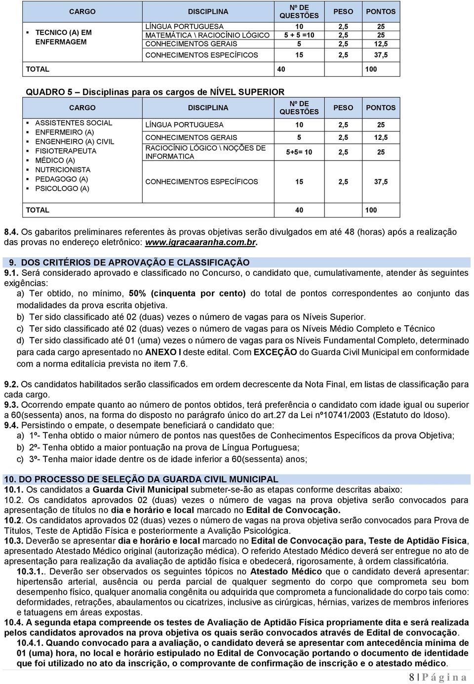 PEDAGOGO (A) PSICOLOGO (A) DISCIPLINA Nº DE QUESTÕES PESO PONTOS LÍNGUA PORTUGUESA 10 2,5 25 CONHECIMENTOS GERAIS 5 2,5 12,5 RACIOCÍNIO LÓGICO \ NOÇÕES DE INFORMATICA 5+5= 10 2,5 25 CONHECIMENTOS