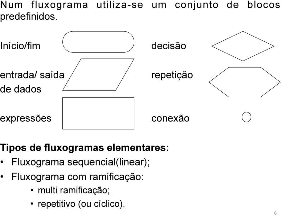 conexão Tipos de fluxogramas elementares: Fluxograma