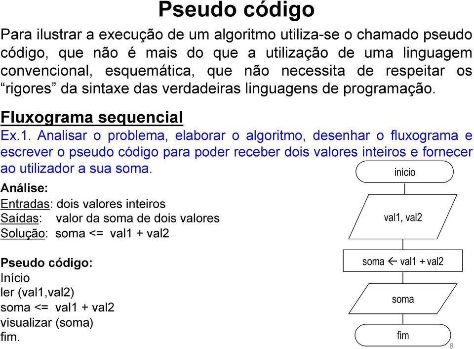 Analisar o problema, elaborar o algoritmo, desenhar o fluxograma e escrever o pseudo código para poder receber dois valores inteiros e fornecer ao utilizador a sua soma.