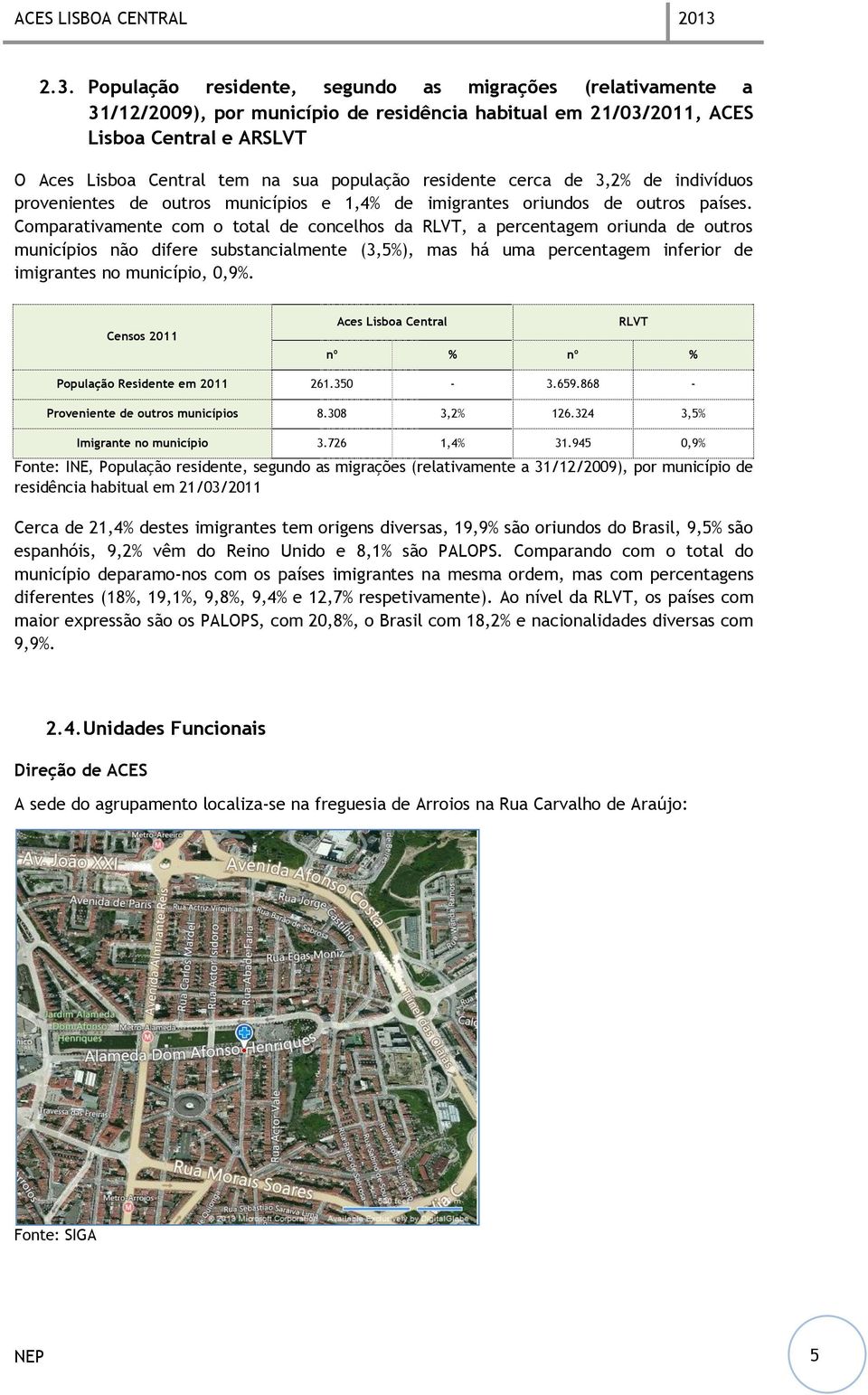 Comparativamente com o total de concelhos da RLVT, a percentagem oriunda de outros municípios não difere substancialmente (3,5%), mas há uma percentagem inferior de imigrantes no município, 0,9%.