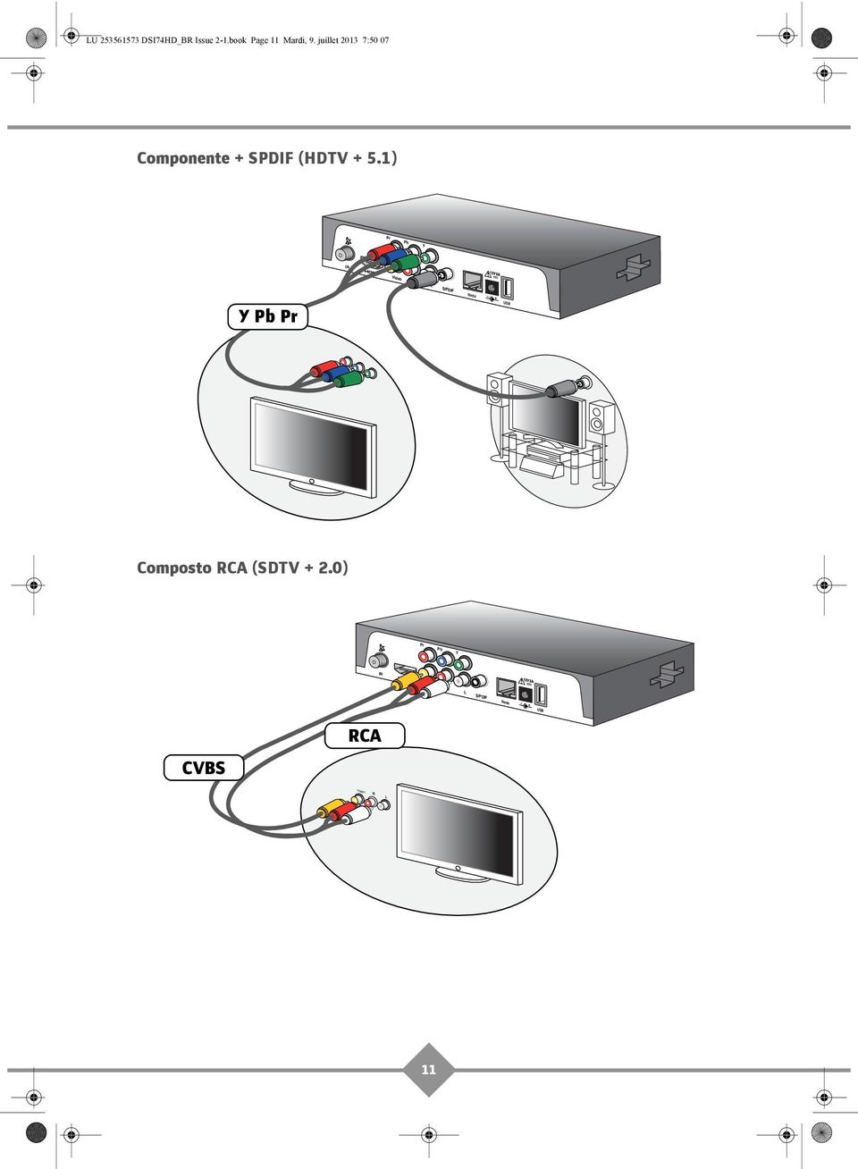 juillet 2013 7:50 07 Componente + SPDIF (HDTV + 5.