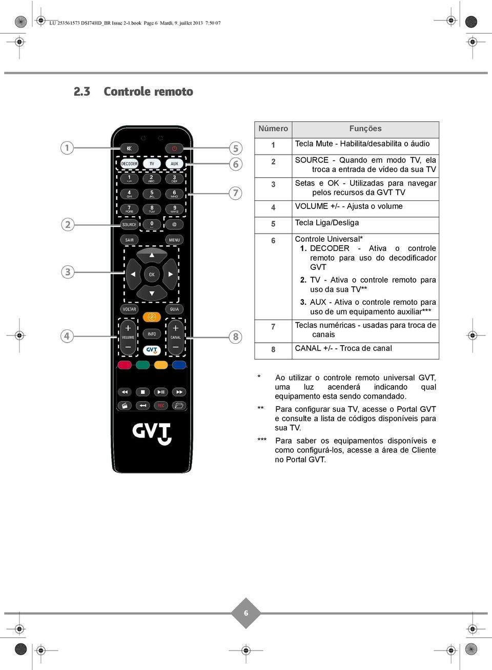 da GVT TV 4 VOLUME +/- - Ajusta o volume 5 Tecla Liga/Desliga 6 Controle Universal* 1. DECODER - Ativa o controle remoto para uso do decodificador GVT 2.