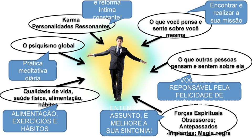 Prática meditativa diária Qualidade de vida, saúde física, alimentação, hábitos ALIMENTAÇÃO, EXERCÍCIOS E HÁBITOS ENTENDA