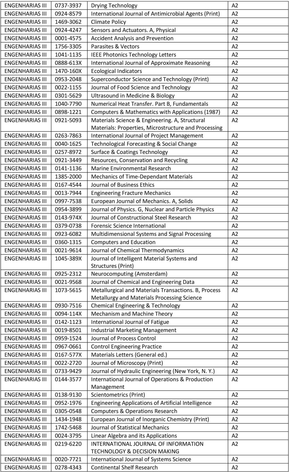 A, Physical A2 ENGENHARIAS III 0001-4575 Accident Analysis and Prevention A2 ENGENHARIAS III 1756-3305 Parasites & Vectors A2 ENGENHARIAS III 1041-1135 IEEE Photonics Technology Letters A2