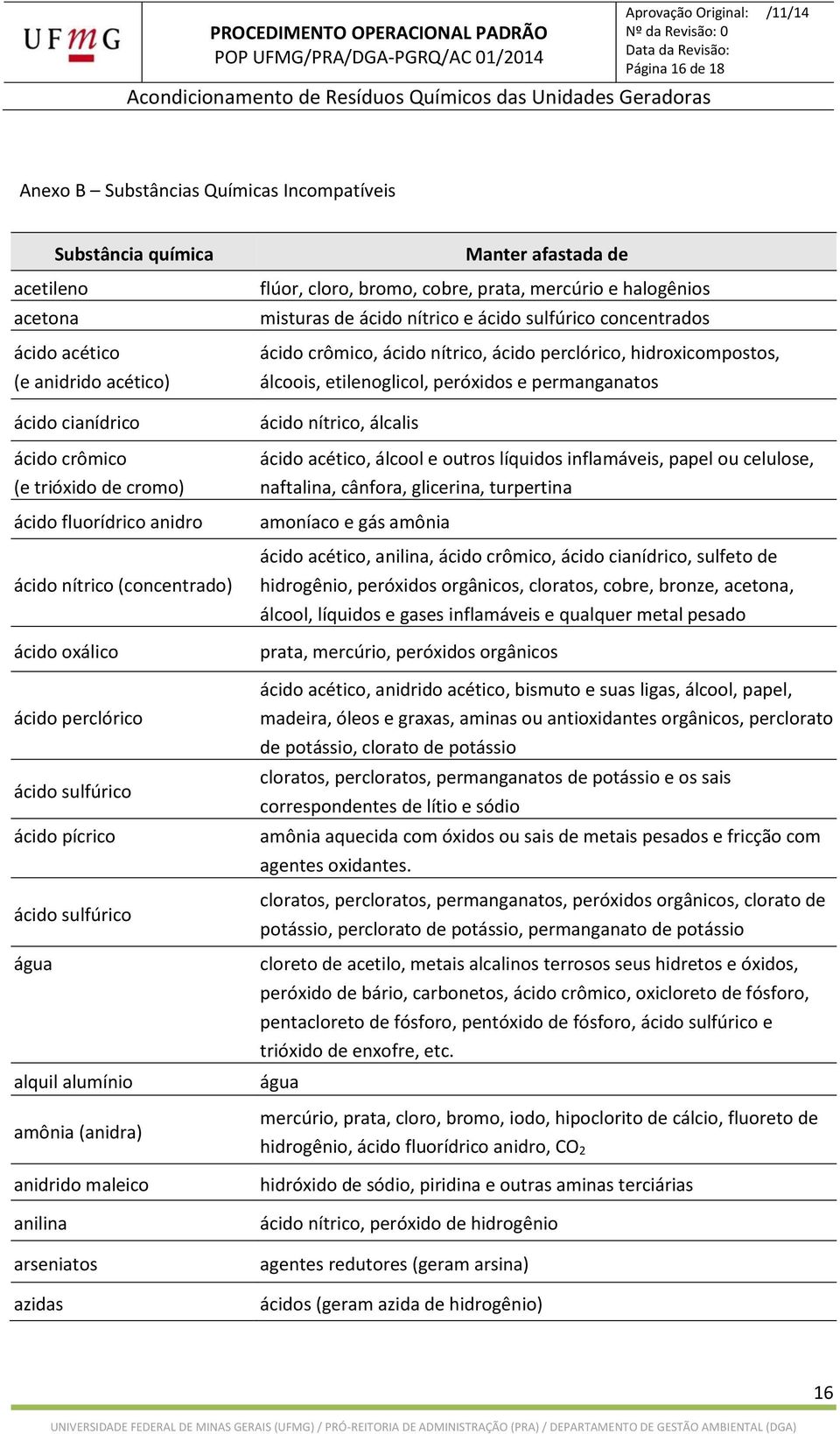 azidas Manter afastada de flúor, cloro, bromo, cobre, prata, mercúrio e halogênios misturas de ácido nítrico e ácido sulfúrico concentrados ácido crômico, ácido nítrico, ácido perclórico,