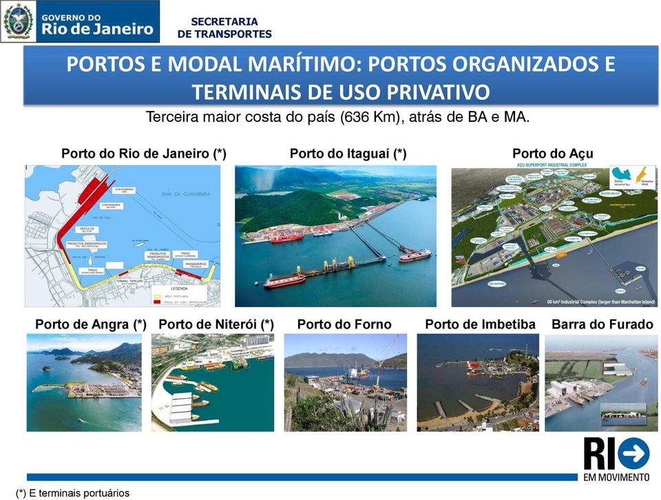 Porto do Rio de Janeiro (*) Porto do Itaguaí (*) Porto do Açu Porto de Angra