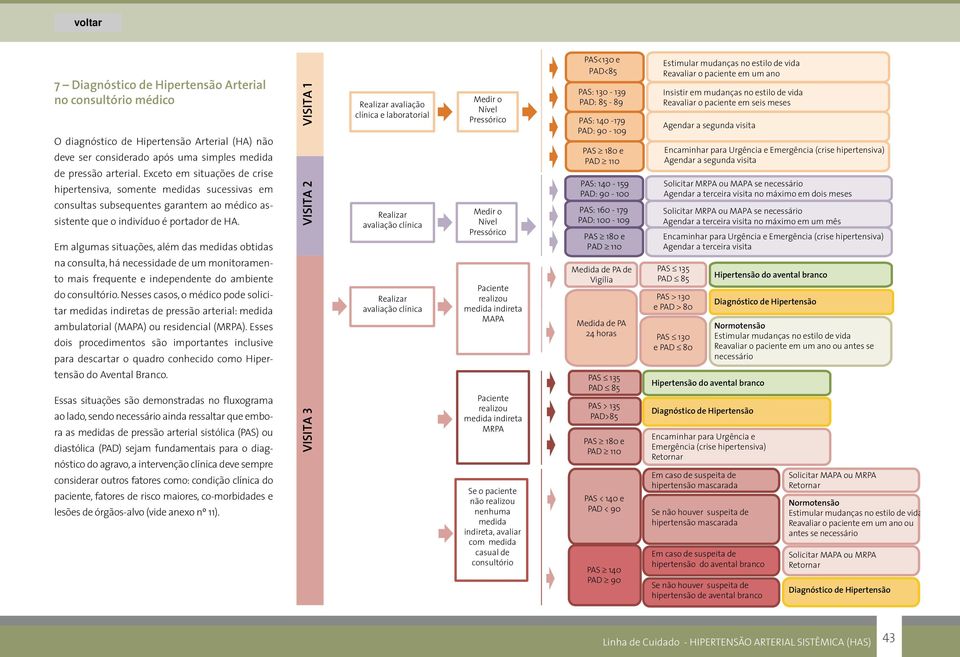 Em algumas situações, além das medidas obtidas na consulta, há necessidade de um monitoramento mais frequente e independente do ambiente do consultório.