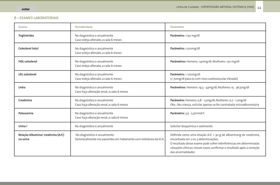 LDL colesterol No diagnóstico e anualmente Caso esteja alterado, a cada 6 meses Parâmetro: < 100mg/dl (< 70mg/dl para os com risco cardiovascular elevado) Uréia No diagnóstico e anualmente Caso haja