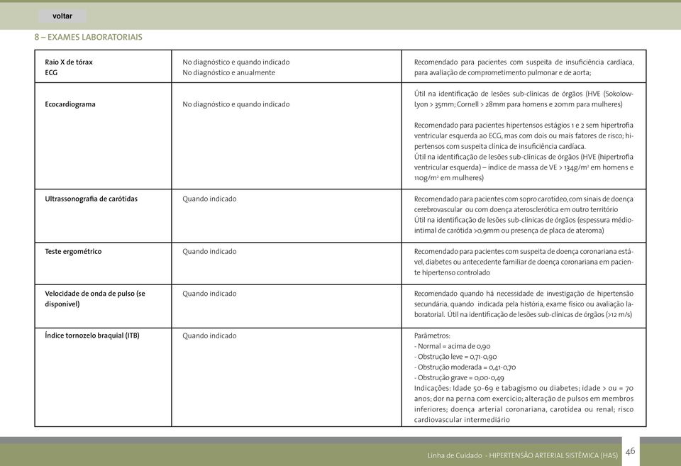 20mm para mulheres) Recomendado para pacientes hipertensos estágios 1 e 2 sem hipertrofia ventricular esquerda ao ECG, mas com dois ou mais fatores de risco; hipertensos com suspeita clínica de