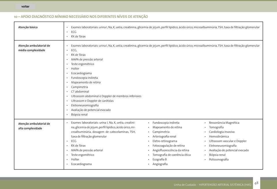 lipídico, ácido úrico, microalbuminúria, TSH, taxa de filtração glomerular ECG, RX de Tórax MAPA de pressão arterial Teste ergométrico Holter Ecocardiograma Fundoscopia indireta Mapeamento de retina