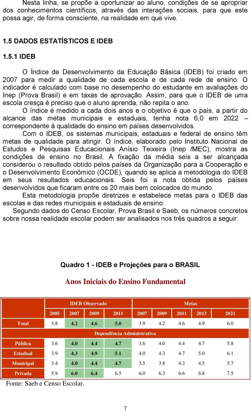 O indicador é calculado com base no desempenho do estudante em avaliações do Inep (Prova Brasil) e em taxas de aprovação.