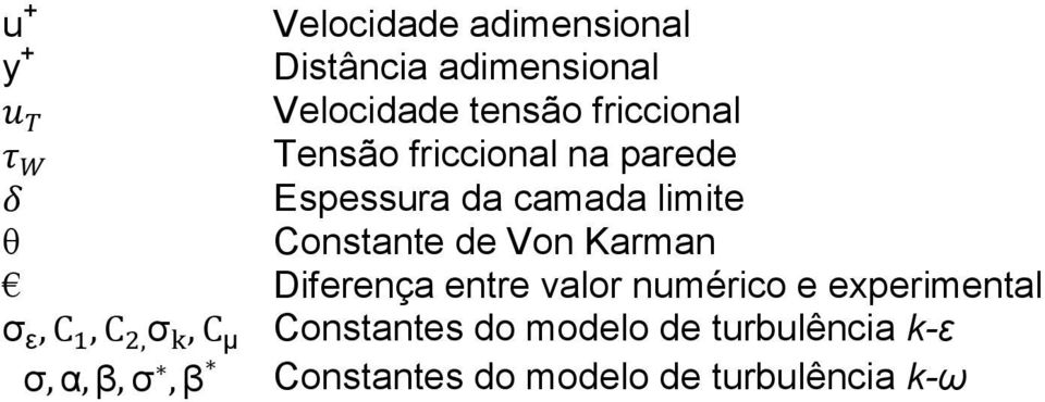 Constante de Von Karman Diferença entre valor numérico e experimental ε