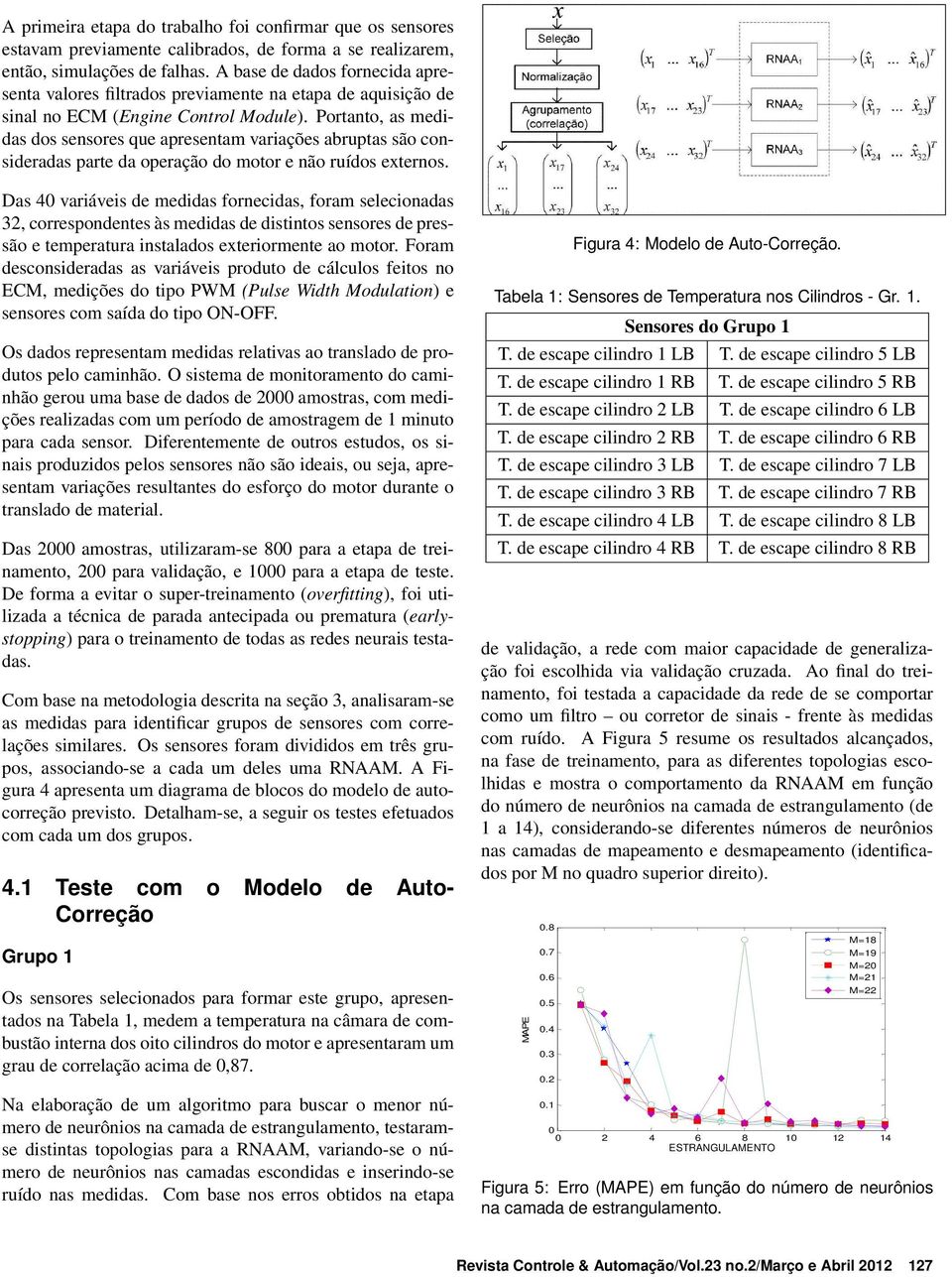 externos Das 40 variáveis de medidas fornecidas, foram selecionadas 32, correspondentes às medidas de distintos sensores de pressão e temperatura instalados exteriormente ao motor Foram