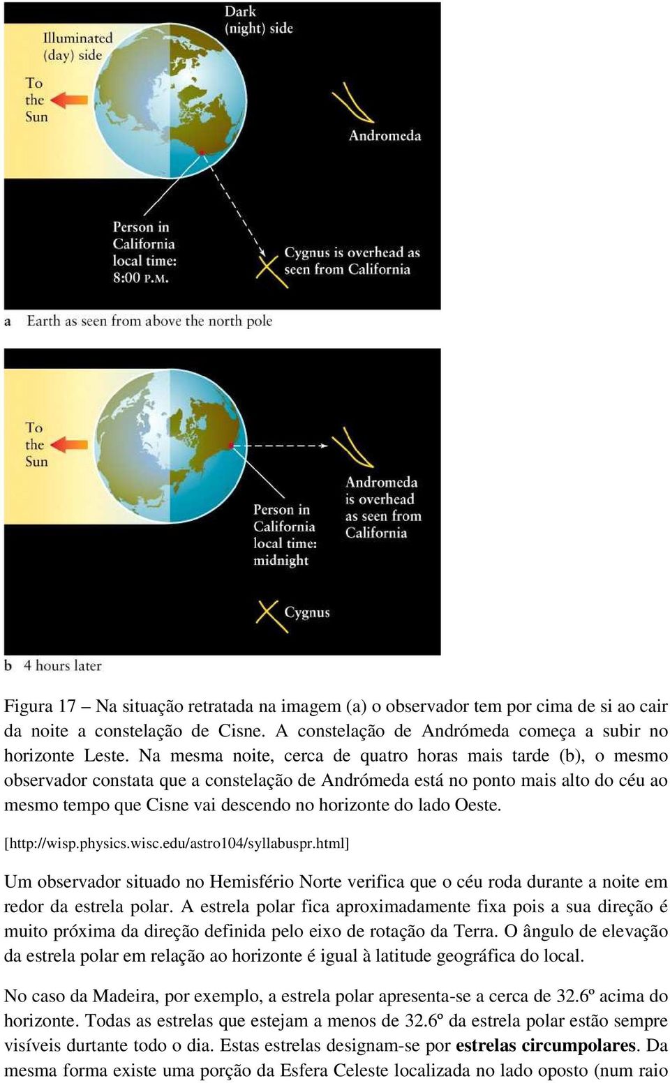 lado Oeste. [http://wisp.physics.wisc.edu/astro104/syllabuspr.html] Um observador situado no Hemisfério Norte verifica que o céu roda durante a noite em redor da estrela polar.