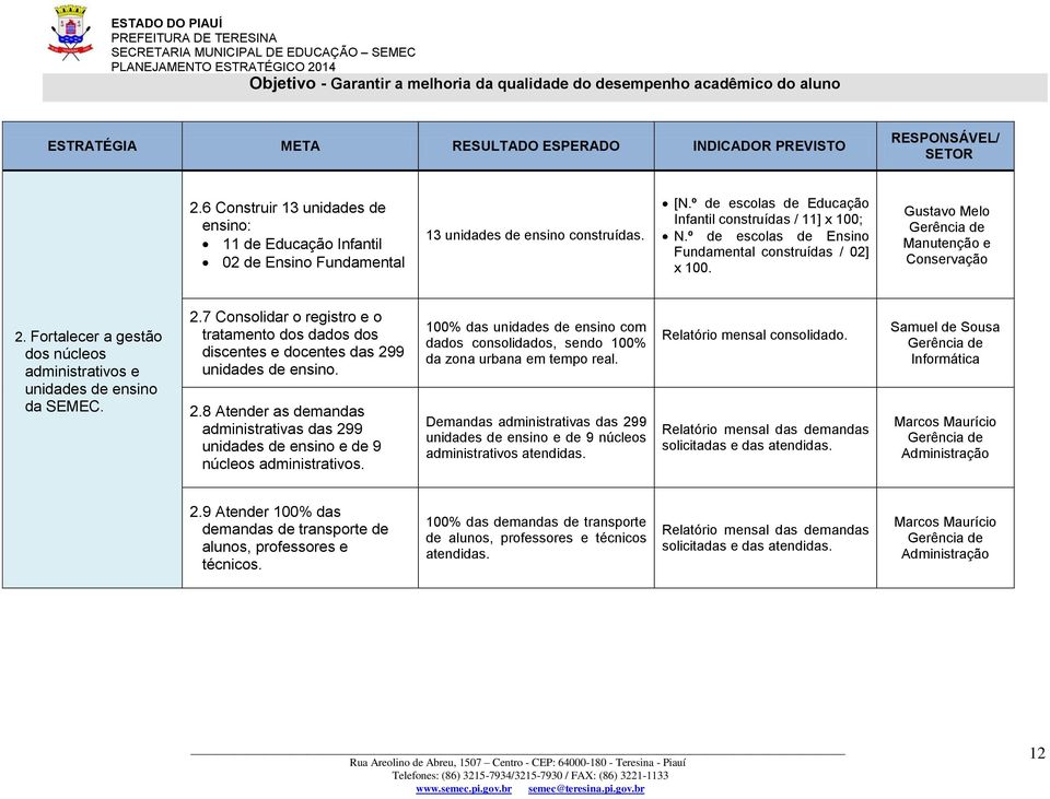 º de escolas de Ensino Fundamental construídas / 02] x 100. Gustavo Melo Manutenção e Conservação 2.