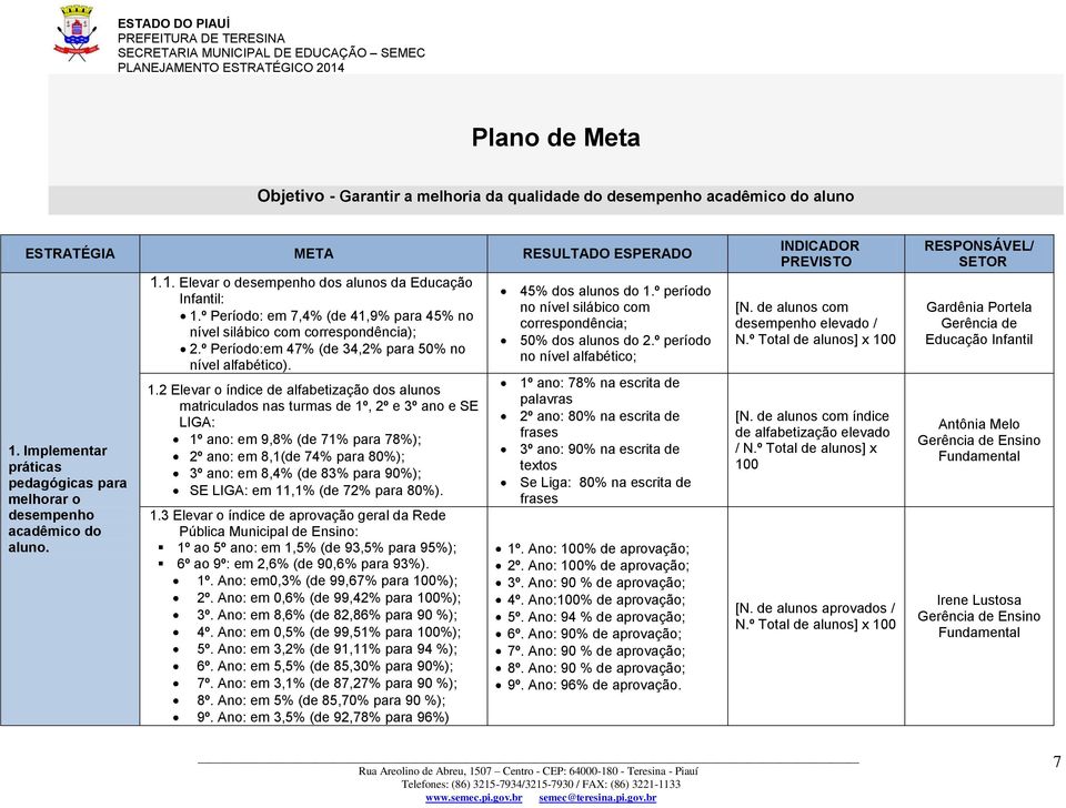 º Período: em 7,4% (de 41,9% para 45% no nível silábico com correspondência); 2.º Período:em 47% (de 34,2% para 50% no nível alfabético). 1.