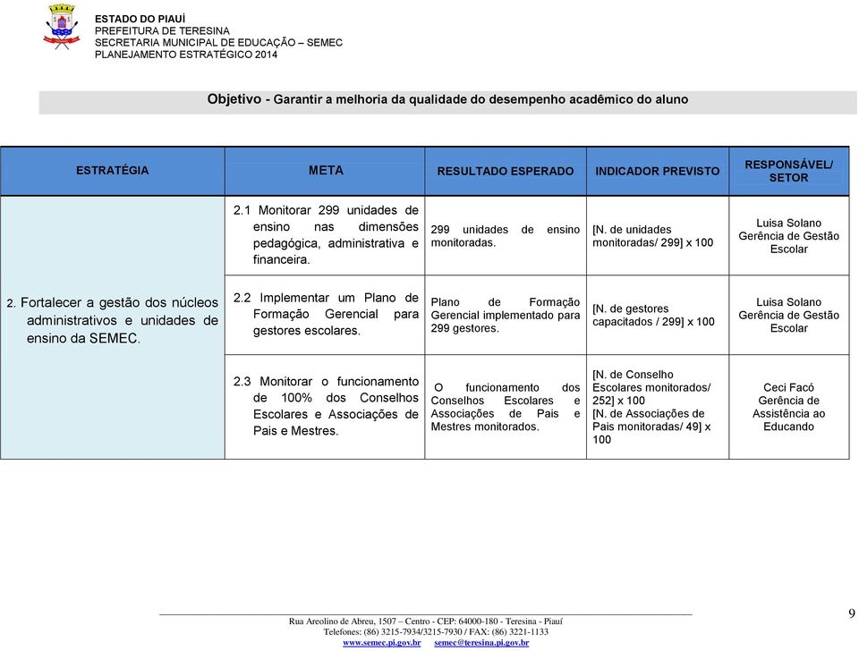 Fortalecer a gestão dos núcleos administrativos e unidades de ensino da SEMEC. 2.2 Implementar um Plano de Formação Gerencial para gestores escolares.