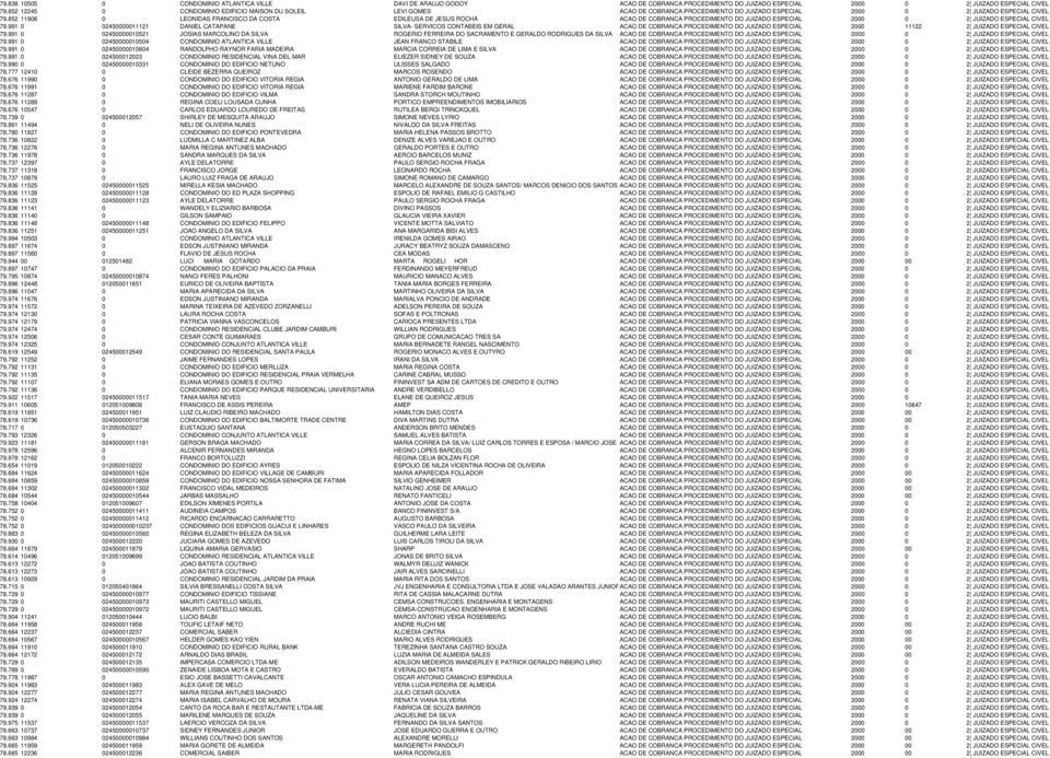 852 11908 0 LEONIDAS FRANCISCO DA COSTA EDILEUSA DE JESUS ROCHA ACAO DE COBRANCA PROCEDIMENTO DO JUIZADO ESPECIAL 2000 0 2 JUIZADO ESPECIAL CIVEL 79.