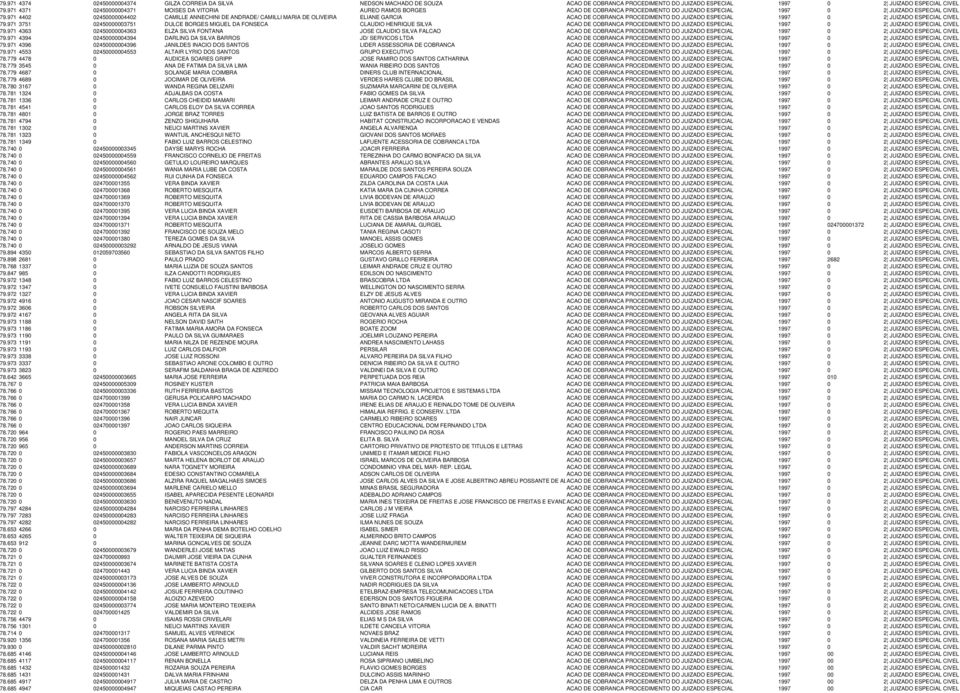 971 4402 02450000004402 CAMILLE ANNECHINI DE ANDRADE/ CAMILLI MARIA DE OLIVEIRA ELIANE GARCIA ACAO DE COBRANCA PROCEDIMENTO DO JUIZADO ESPECIAL 1997 0 2 JUIZADO ESPECIAL CIVEL 79.