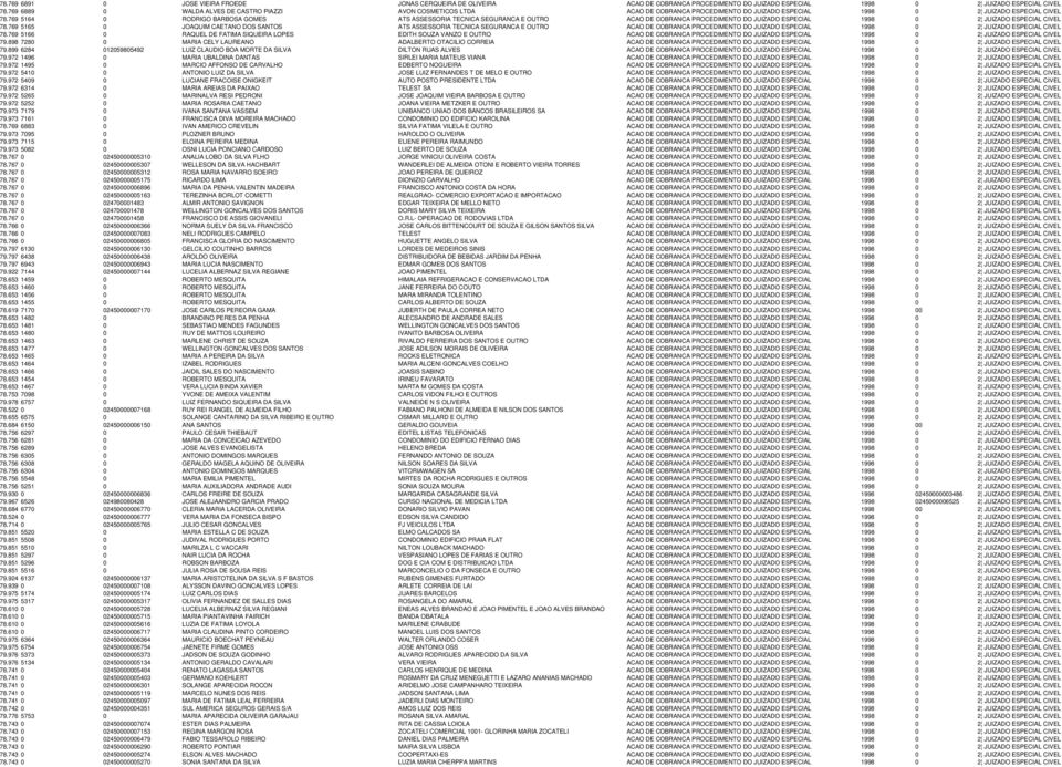 769 5164 0 RODRIGO BARBOSA GOMES ATS ASSESSORIA TECNICA SEGURANCA E OUTRO ACAO DE COBRANCA PROCEDIMENTO DO JUIZADO ESPECIAL 1998 0 2 JUIZADO ESPECIAL CIVEL 78.