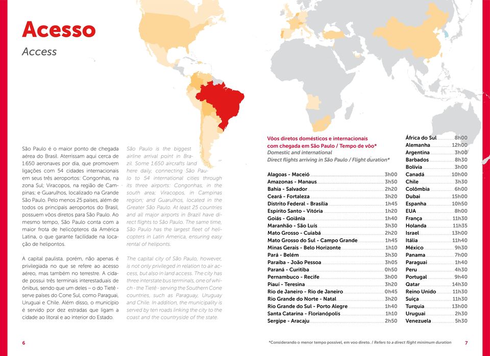 Paulo. Pelo menos 25 países, além de todos os principais aeroportos do Brasil, possuem vôos diretos para São Paulo.