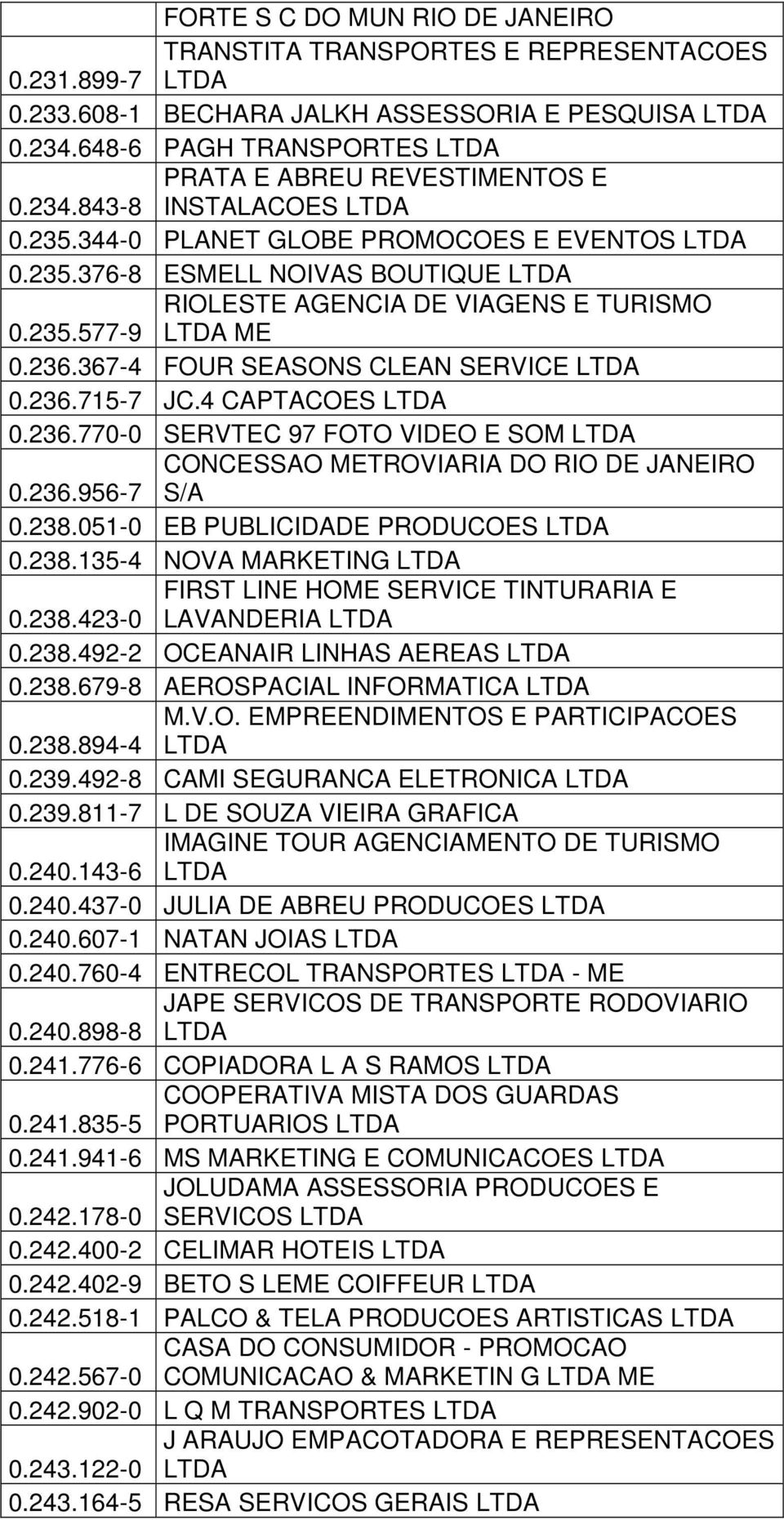 235.577-9 LTDA ME 0.236.367-4 FOUR SEASONS CLEAN SERVICE LTDA 0.236.715-7 JC.4 CAPTACOES LTDA 0.236.770-0 SERVTEC 97 FOTO VIDEO E SOM LTDA CONCESSAO METROVIARIA DO RIO DE JANEIRO 0.236.956-7 S/A 0.