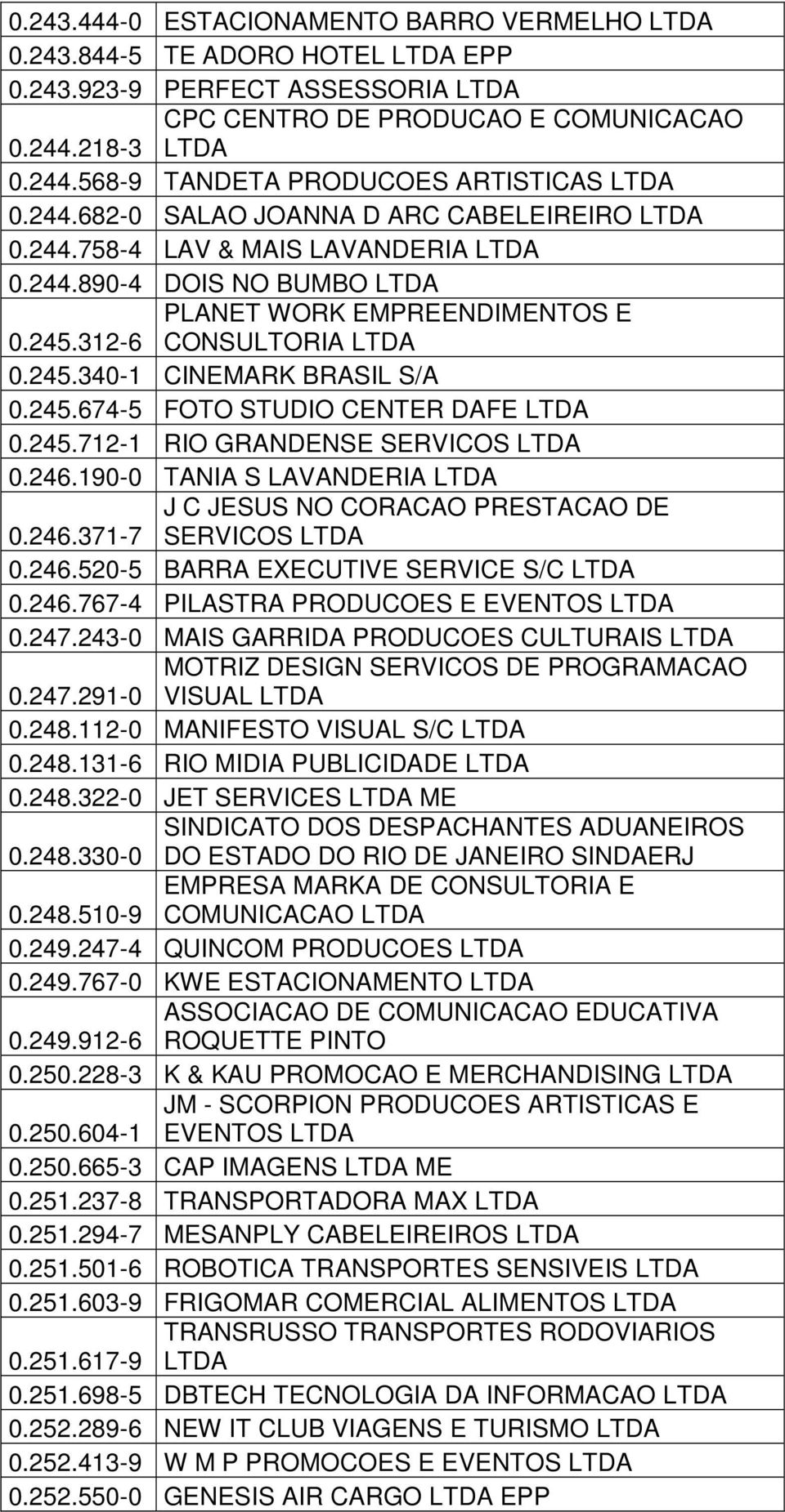 245.312-6 CONSULTORIA LTDA 0.245.340-1 CINEMARK BRASIL S/A 0.245.674-5 FOTO STUDIO CENTER DAFE LTDA 0.245.712-1 RIO GRANDENSE SERVICOS LTDA 0.246.