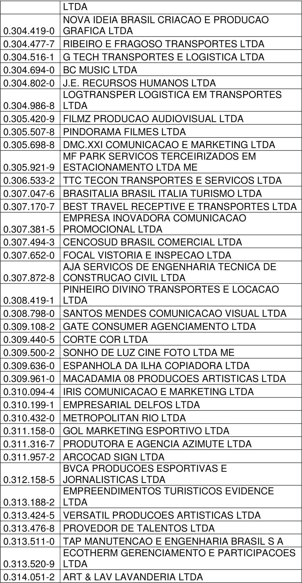 XXI COMUNICACAO E MARKETING LTDA MF PARK SERVICOS TERCEIRIZADOS EM 0.305.921-9 ESTACIONAMENTO LTDA ME 0.306.533-2 TTC TECON TRANSPORTES E SERVICOS LTDA 0.307.